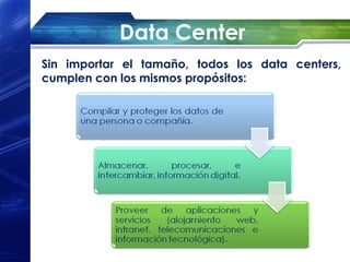 Data Center
Sin importar el tamaño, todos los data centers,
cumplen con los mismos propósitos:
 