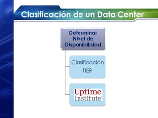 Clasificación de un Data Center
 