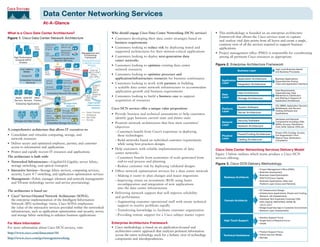 Data Center Networking Services
                                  At-A-Glance

What is a Cisco Data Center Architecture?                                                    Who should engage Cisco Data Center Networking (DCN) services?           • This methodology is founded on an enterprise architecture
Figure 1. Cisco Data Center Network Architecture                                                                                                                        framework that allows the Cisco services team to capture
                                                                                             • Customers developing their data center strategies based on
                                                                                                                                                                        and analyze vital data points from all layers and create a single,
                                                                                               business requirements
                                   Application    Server Load                                                                                                           common view of all the services required to support business
                           SFS
                           7000
                                   Control
                                   Engine
                                                  Balancing                    V
                                                                                             • Customers looking to reduce risk by deploying tested and                 applications.
                                                  Application
                                                  Message               Management and
                                                                                               supported architectures for their mission-critical applications        • Project management office (PMO) is responsible for coordinating
                                   SSL
                                   Off-Load       Services                Provisioning
    High Performance                                                      Framework          • Customers looking to deploy next-generation data                         among all pertinent Cisco resources as appropriate.
                                         Embedded Application
     Compute (HPC)                         Network Services             Employee/Partner/      center networks
         Clusters                                                       Customer Access
                                                                            Network          • Customers looking to optimize existing data center                     Figure 2. Enterprise Architecture Framework
                                           Catalyst
            Low Latency                                 AVS      WAAS          Internet        network resources                                                                      Business Layer
                                                                                                                                                                                                                          High Level Business Needs
              RDMA                SFS                                         MPLS VPN                                                                                                                                    and Business Processes
             Virtual I/O
                                  3000                                          IPSec/       • Customers looking to optimize processes and
                                                                              SSL VPN
         Embedded Compute
                                                                                               application/infrastructure resources for business continuance                          Application Architecture            Business Applications,
                                   DDOS               Firewall                                                                                                            Application                                     Dependencies Among
             Services              Guard              Services                               • Customers looking to work with partners in building                        Layer       Integration Architecture            Them and Application-interface
                                                Secure                            SONET/
                                  Intrusion
                                                Virtual                           SDH          a scalable data center network infrastructure to accommodate
                                  Prevention                                      xWDM
                                                Fabrics                                                                                                                                                                   Data Requirements,
                                                                                  Metro        application growth and business requirements                                           Data Architecture                   Dependencies, Data
                                    Embedded Security Services
                                                                                  Ethernet                                                                                Data
      Blade UNIX/NT Main-                         MDS
                                                                          Cisco FCIP
                                                                           ONS
                                                                                             • Customers looking to build a business case to support                      Layer
                                                                                                                                                                                                                          Maintenance, Distribution
                                                                                                                                                                                                                          and Sharing in Support of
                                                  9500                                                                                                                                Storage Architecture
     Servers Servers Frames                                               15000                acquisition of resources                                                                                                   Application Architecture
      Enterprise Applications                         Storage Area            Data Center
                                                        Network              Interconnect                                                                                                                                 OS, DBMS, Application Servers,
                                                                                                                                                                                      System Software
                                   Fabric                                        Network     Cisco DCN services offer a unique value proposition:                         Platform                                        Middleware, and Servers
                                   Hosted       Storage                                                                                                                   Layer                                           Hosting Software and
                                   Applications Virtualization              Fibre Channel                                                                                             Server Architecture
                                                                            Infiniband       • Provide business and technical assessments to help customers                                                               Applications
                                   Fabric       Data Replication
                                   Assisted     Services                    GE/10GE            identify gaps between current state and future state                                                                       Hardware and Network
     Storage and Tape Arrays       Applications                             FICON                                                                                                     Security Software
                                                                                                                                                                          Network                                         Components Including LANs,
                                    Embedded Storage Services                                • Promote network architectures that best meet customers’                                                                    WANs, Access, Distribution,
                                                                                                                                                                          Layer       Network Architecture
                                                                                               objectives                                                                                                                 Core, SAN, Optical, CDN, etc.
A comprehensive architecture that allows IT executives to:
                                                                                               – Customers benefit from Cisco’s experience in deploying                                                                   Power, UPS, Cooling, Access,
• Consolidate and virtualize computing, storage, and                                                                                                                                  Power/Cooling Architecture
                                                                                                 these technologies                                                       Physical                                        Fire Suppression, Floor
  network resources                                                                                                                                                       Layer                                           Space/Type, Generators,
                                                                                               – Build networks based on individual customer requirements                             Cabling Architecture                Compliance
• Deliver secure and optimized employee, partner, and customer                                   while using best-practices designs
  access to information and applications
                                                                                             • Help customers with reliable implementations of data                   Cisco Data Center Networking Services Delivery Model
• Protect and rapidly recover IT resources and applications                                    center networks                                                        Figure 3 below outlines which teams produce a Cisco DCN
The architecture is built with:                                                                – Customers benefit from economies of scale generated from             services offering.
• Networked Infrastructure—Gigabit/10-Gigabit, server fabric,                                    end-to-end process and planning
                                                                                                                                                                      Figure 3. Cisco DCN Delivery Methodology
  storage switching, and optical transport                                                     – Reduce customer risk by deploying validated designs
                                                                                                                                                                                                       •   Project Management Office (PMO)
• Interactive Services—Storage fabric services, computing services,                          • Offers network optimization services for a data center network                                          •   Business Assessment
  security, Layer 4-7 switching, and application optimization services                         – Making it easier to plan changes and major migrations                                                 •   Business Case/Optimization
                                                                                                                                                                            Business Architects        •   ROI/TCO/Cisco Capital
• Management—Fabric manager (element and network management)                                   – Improving return on investment (ROI) using faster                                                     •   Business Applications, Data, and
  and VFrame technology (server and service provisioning)                                        reconfiguration and integration of new applications                                                       Platform Layer (Cisco and Partners)
                                                                                                 into the data center infrastructure
The architecture is based on:                                                                                                                                                                          • DC Infrastructure Design
                                                                                             • Delivering network support that will improve reliability                                                • Infrastructure Applications, Power and Cooling,
• Cisco Service-Oriented Network Architecture (SONA),
        ®
                                                                                               and performance                                                                                           Network, HA Assessments
                                                                                                                                                                                                       • Individual Tech Expertise Covering: CDN,
  the enterprise implementation of the Intelligent Information                                                                                                              Domain Architects
                                                                                               – Augmenting customer operational staff with onsite technical                                             SAN, Optical, WAFS/NAS, AONS, IB,
  Network (IIN) technology vision. Cisco SONA emphasizes
                                                                                                 support to resolve problems rapidly                                                                     L2/L3, L4/L7
  the value of the interactive services provided within the networked                                                                                                                                  • Bridge Expertise Gap in Customer Environment
  infrastructure, such as application optimization and security, server,                       – Transferring knowledge to facilitate customer organization                                            • Network Layer Assessments

  and storage fabric switching to enhance business applications.                               – Providing remote support for a Cisco subject matter expert
                                                                                                                                                                                                       • Solution Support Focus
                                                                                                                                                                           High Touch Support          • Single Point of Reactive Focus
For More Information                                                                         Enterprise Architecture Framework                                                                         • Onsite

For more information about Cisco DCN services, visit:                                        • Cisco methodology is based on an application-focused and
                                                                                               architecture-centric approach that analyzes pertinent information                                       • Product Support Focus
http://www.cisco.com/datacenter/AS
                                                                                               across the entire technology stack for a holistic view of technology        Technical Assistance        • Follow-the-Sun Model
http://www.cisco.com/go/storagenetworking                                                      components and interdependencies.                                                                       • Remote
 