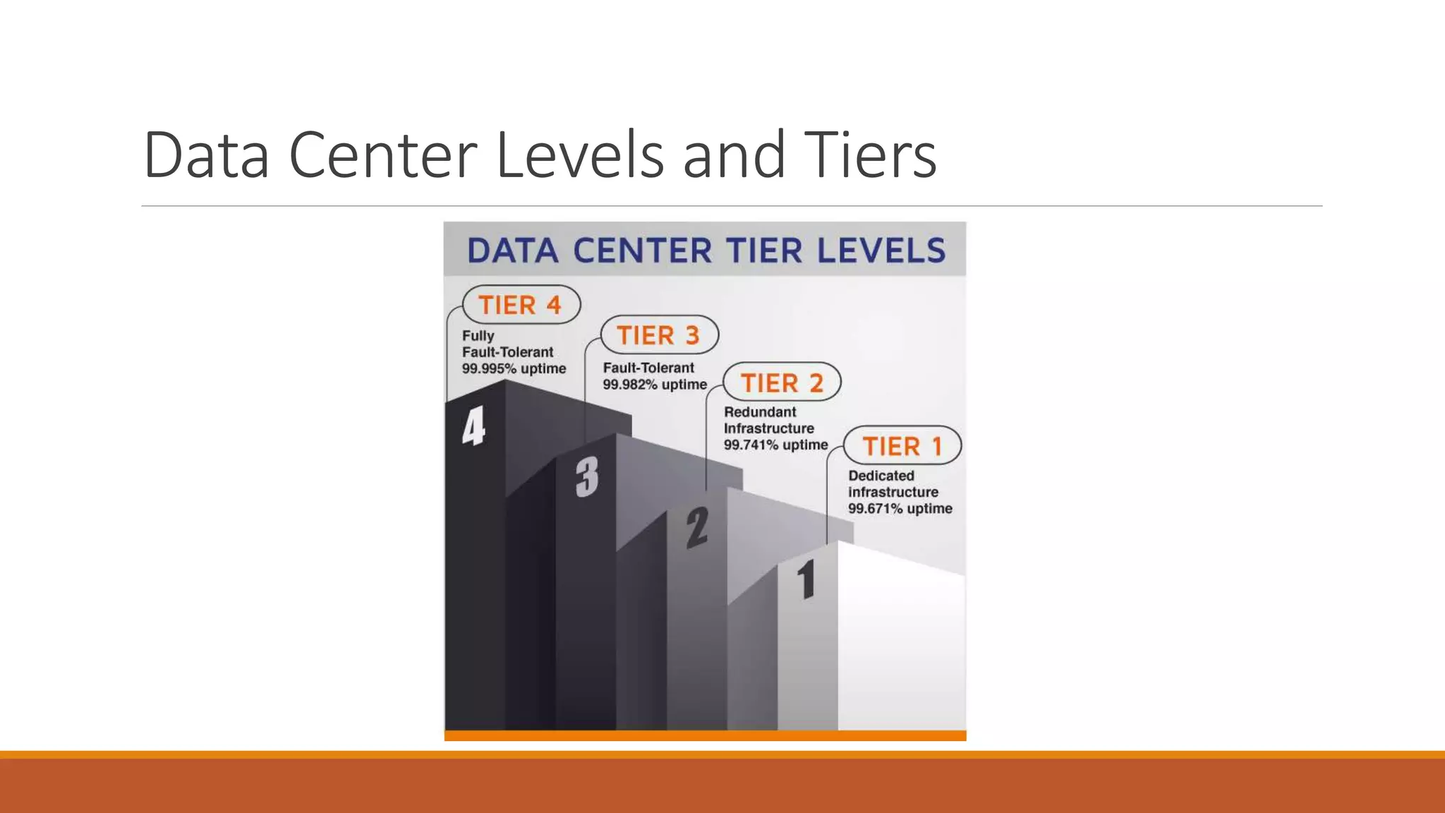 Data Center Levels and Tiers
 