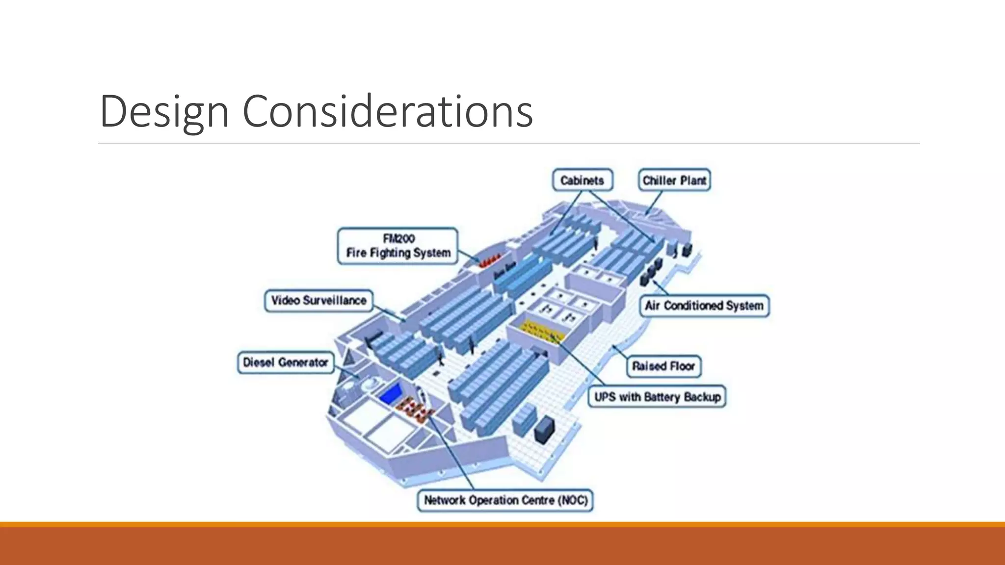 Design Considerations
 