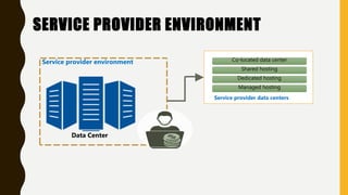SERVICE PROVIDER ENVIRONMENT
Data Center
Service provider environment Co-located data center
Shared hosting
Dedicated hosting
Managed hosting
Service provider data centers
 