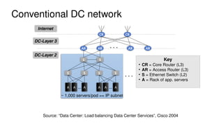 Data center basics and its requirements.pptx
