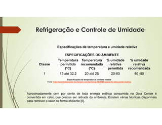 Refrigeração e Controle de Umidade
ESPECIFICAÇÕES DO AMBIENTE
Classe
Temperatura
permitida
(°C)
Temperatura
recomendada
(°C)
% umidade
relativa
permitida
% umidade
relativa
recomendada
1 15 até 32.2 20 até 25 20-80 40 -55
Especificações de temperatura e umidade relativa
Aproximadamente cem por cento de toda energia elétrica consumida no Data Center é
convertida em calor, que precisa ser retirada do ambiente. Existem várias técnicas disponíveis
para remover o calor de forma eficiente [6].
Especificações de temperatura e umidade relativa
Fonte: http://searchdatacenter.techtarget.com/tip/Using-ASHRAE-specs-for-data-center-metrics
 