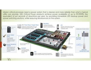 Mission critical processes need a power system that is cleaner and more reliable than what a typical
utility can provide. GE's Critical Power products achieve power availability of up to 99.9999%, the
equivalent of just seconds of downtime per year, by providing immediate UPS backup power and
power switching solutions, while reducing disturbances on the system.
 