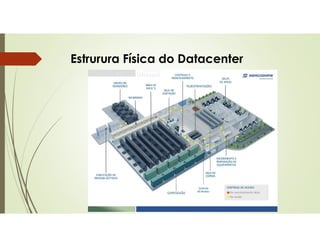 Estrurura Física do Datacenter
 