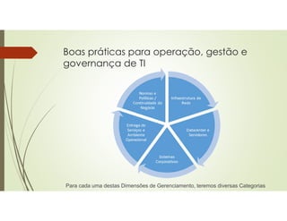 Boas práticas para operação, gestão e
governança de TI
Para cada uma destas Dimensões de Gerenciamento, teremos diversas Categorias
 