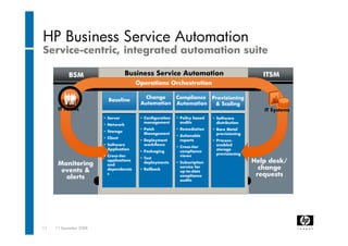 Data Center Automation - Erwin Van Kruining