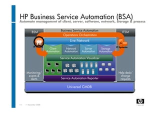 Data Center Automation - Erwin Van Kruining