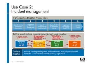 Data Center Automation - Erwin Van Kruining