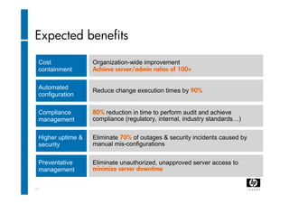 Data Center Automation - Erwin Van Kruining