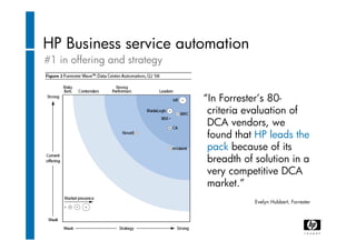 Data Center Automation - Erwin Van Kruining