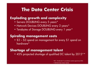 Data Center Automation - Erwin Van Kruining