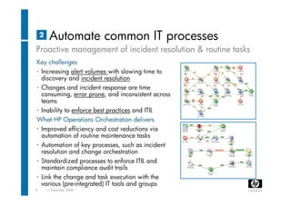 Data Center Automation - Erwin Van Kruining