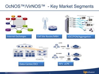 2018 5
OcNOS™/VirNOS™ - Key Market Segments
NFV uCPE
Internet Exchanges Cell Site Router/MBH vOLT/PON/Aggregation
Data Center/DCI