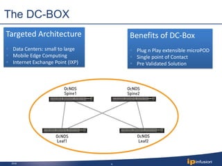 2018 6
The DC-BOX
Targeted Architecture
Data Centers: small to large
Mobile Edge Computing
Internet Exchange Point (IXP)
Benefits of DC-Box
Plug n Play extensible microPOD
Single point of Contact
Pre Validated Solution