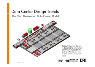 Datacenter transformation - Dion van der Arend