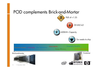 Datacenter transformation - Dion van der Arend