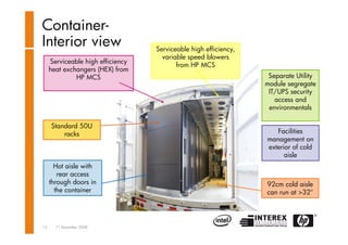 Datacenter transformation - Dion van der Arend