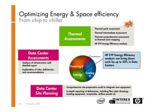 Datacenter transformation - Dion van der Arend