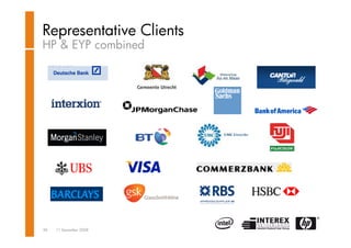 Datacenter transformation - Dion van der Arend