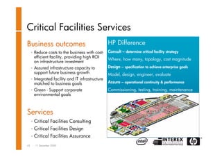 Datacenter transformation - Dion van der Arend