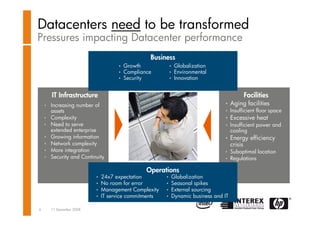 Datacenter transformation - Dion van der Arend