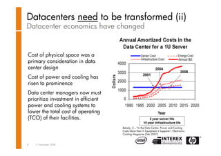 Datacenter transformation - Dion van der Arend