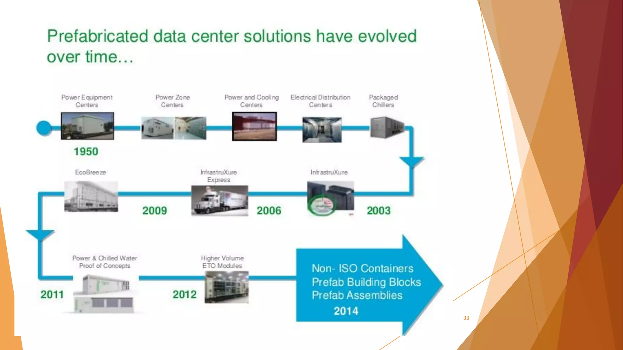 Spec Data Center Building Data center Building & General Specification | PDF