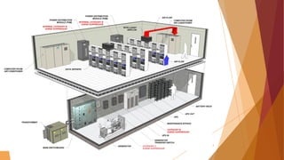 Spec Data Center Building Data center Building & General Specification | PDF