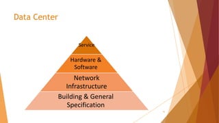 Spec Data Center Building Data center Building & General Specification | PDF