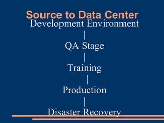 Source to Data Center Development Environment | QA Stage | Training | Production | Disaster Recovery 