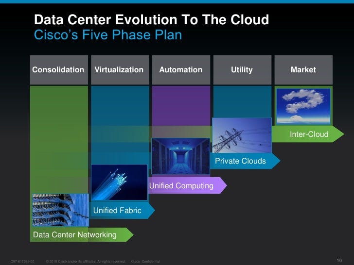 data center 20 the journey to the cloud from the datacenter perspertive by mr leo chan of cisco systems hk ltd 10 728
