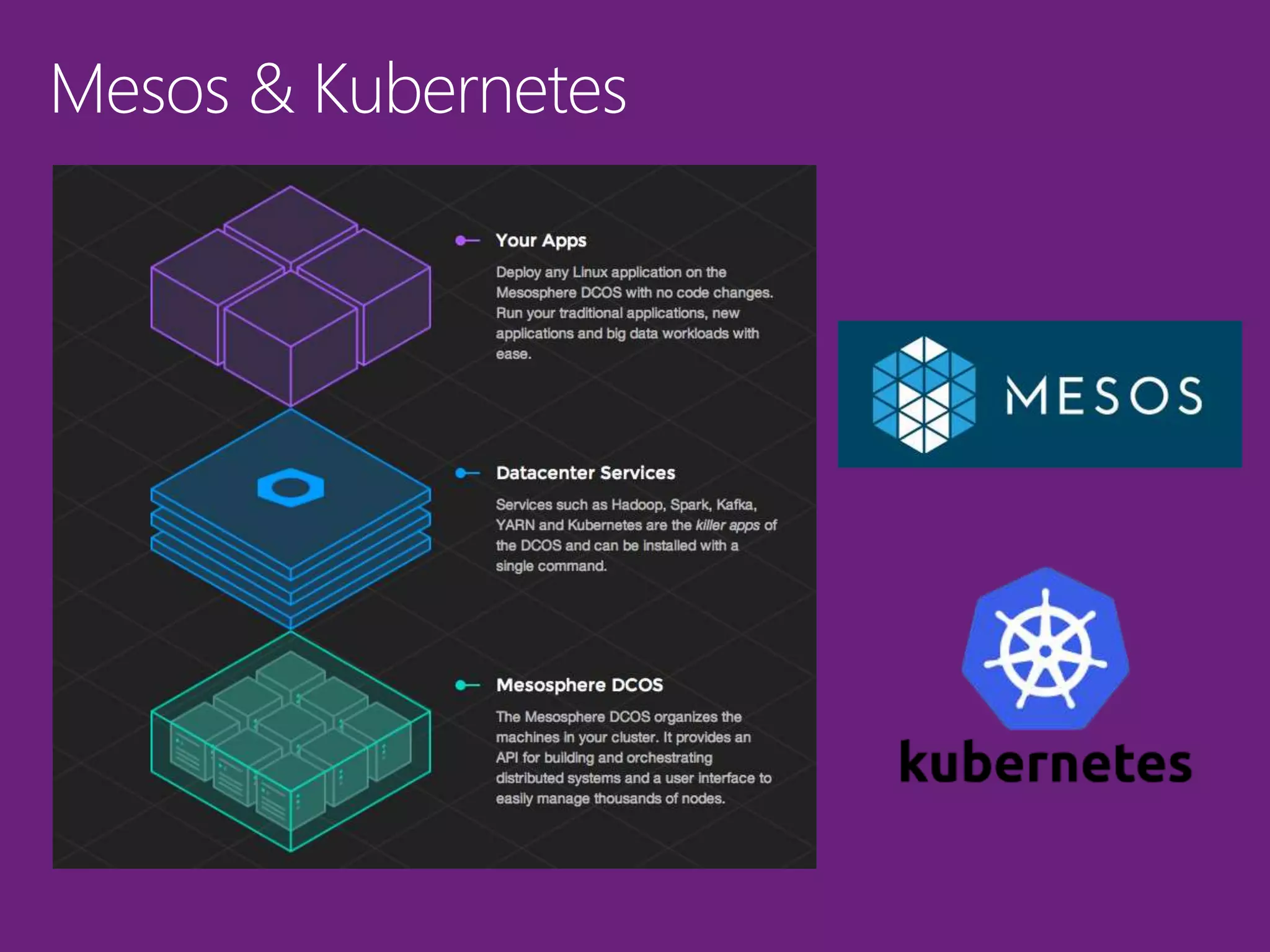 Mesos & Kubernetes
 