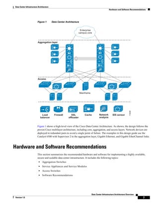 Data Center Infrastructure Architecture
                                                                                                    Hardware and Software Recommendations




                          Figure 1        Data Center Architecture


                                                                  Enterprise
                                                                 campus core



                          Aggregation layer




                          Access




                                                                     Mainframe




                                                                                                                            114028
                                Load        Firewall       SSL           Cache           Network        IDS sensor
                               balancer                 offloader                        analysis


                          Figure 1 shows a high-level view of the Cisco Data Center Architecture. As shown, the design follows the
                          proven Cisco multilayer architecture, including core, aggregation, and access layers. Network devices are
                          deployed in redundant pairs to avoid a single point of failure. The examples in this design guide use the
                          Catalyst 6500 with Supervisor 2 in the aggregation layer, Gigabit Ethernet, and Gigabit EtherChannel links.



Hardware and Software Recommendations
                          This section summarizes the recommended hardware and software for implementing a highly available,
                          secure and scalable data center intrastructure. It includes the following topics:
                           •    Aggregation Switches
                           •    Service Appliances and Service Modules
                           •    Access Switches
                           •    Software Recommendations




                                                                                 Data Center Infrastructure Architecture Overview
Version 1.0                                                                                                                           7
 