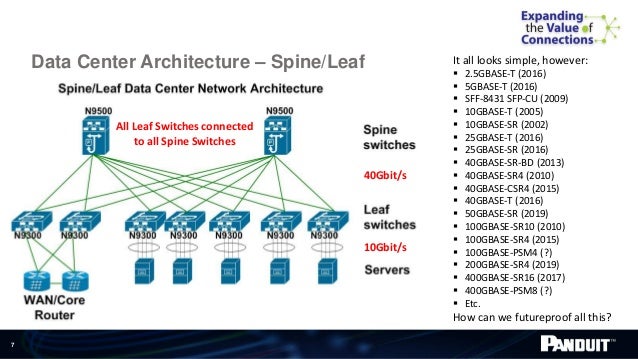 data center architecture trends data center architecture trends