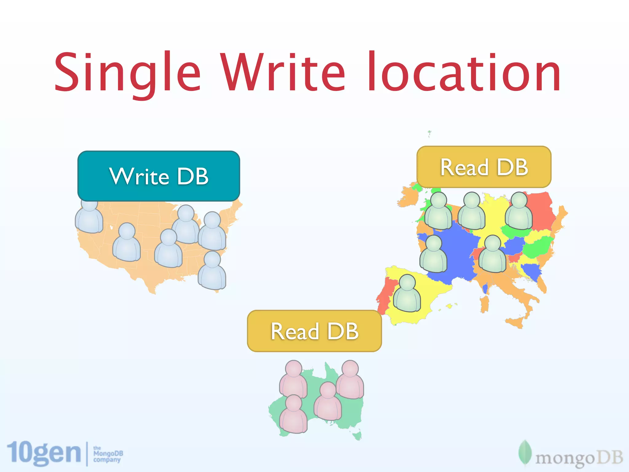 Single Write location
  Write DB             Read DB




             Read DB
 