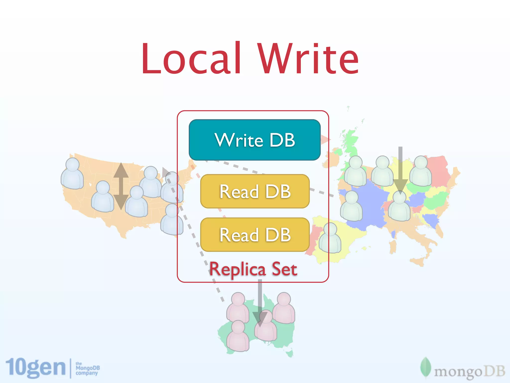 Local Write
   Write DB

    Read DB

    Read DB
   Replica Set
 