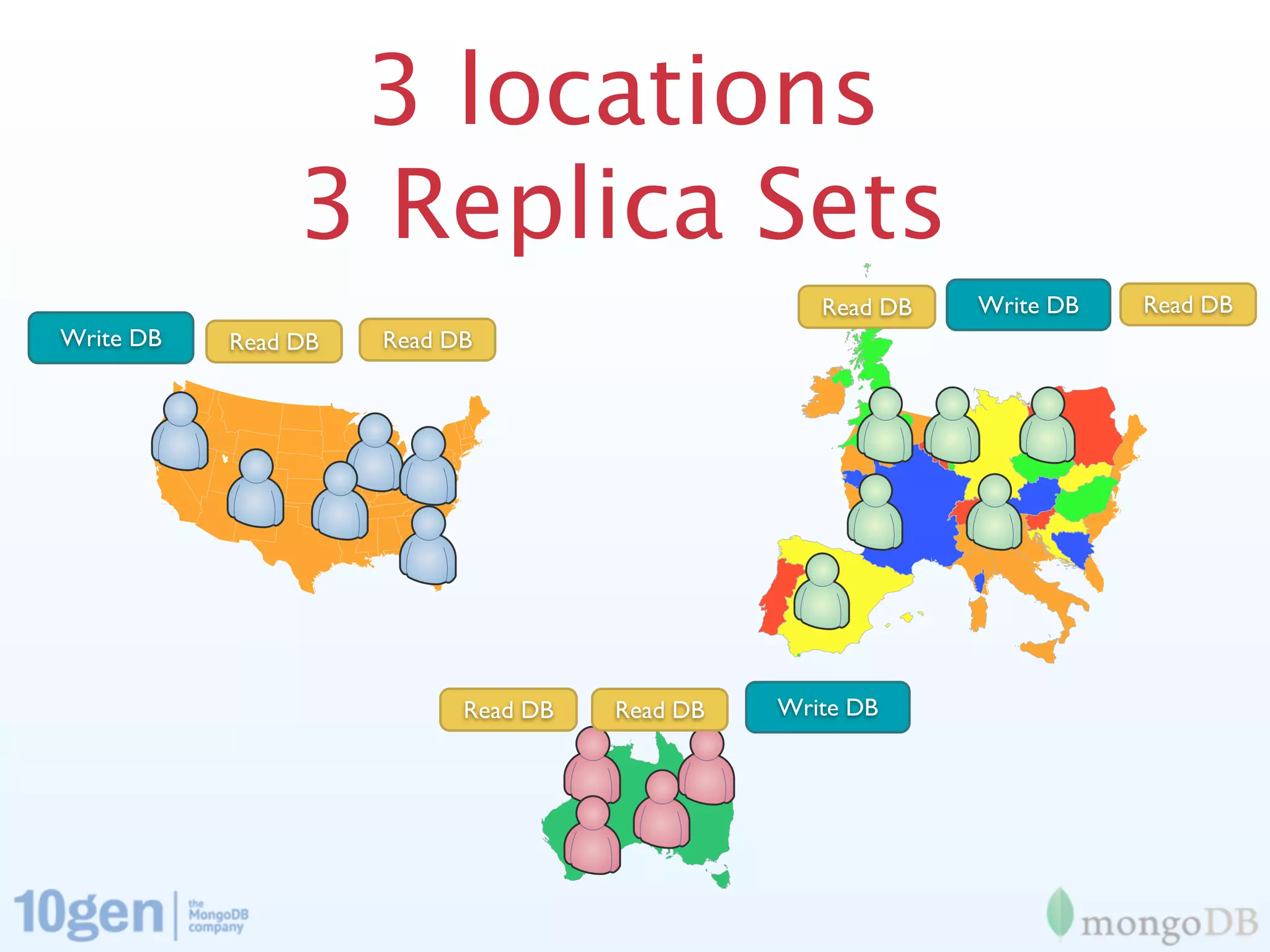 3 locations
                3 Replica Sets
                                                  Read DB     Write DB   Read DB
Write DB   Read DB   Read DB




   Replica Set                 Replica Set                  Replica Set
                           Read DB   Read DB   Write DB
 