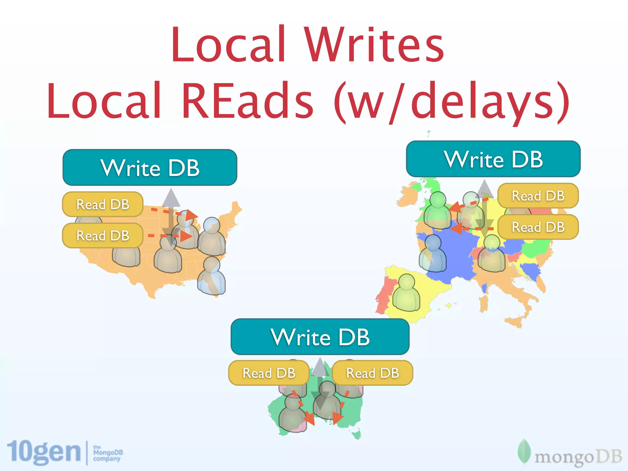 Local Writes
Local REads (w/delays)
    Write DB                       Write DB
                                        Read DB
 Read DB
                                        Read DB
 Read DB




                  Write DB
               Read DB   Read DB
 