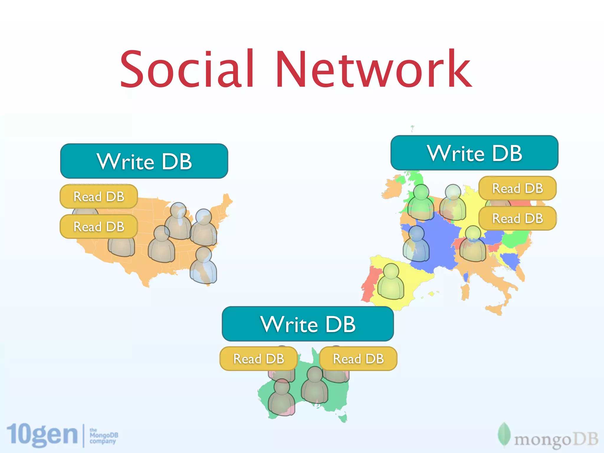 Social Network
   Write DB                       Write DB
                                       Read DB
Read DB
                                       Read DB
Read DB




                 Write DB
              Read DB   Read DB
 