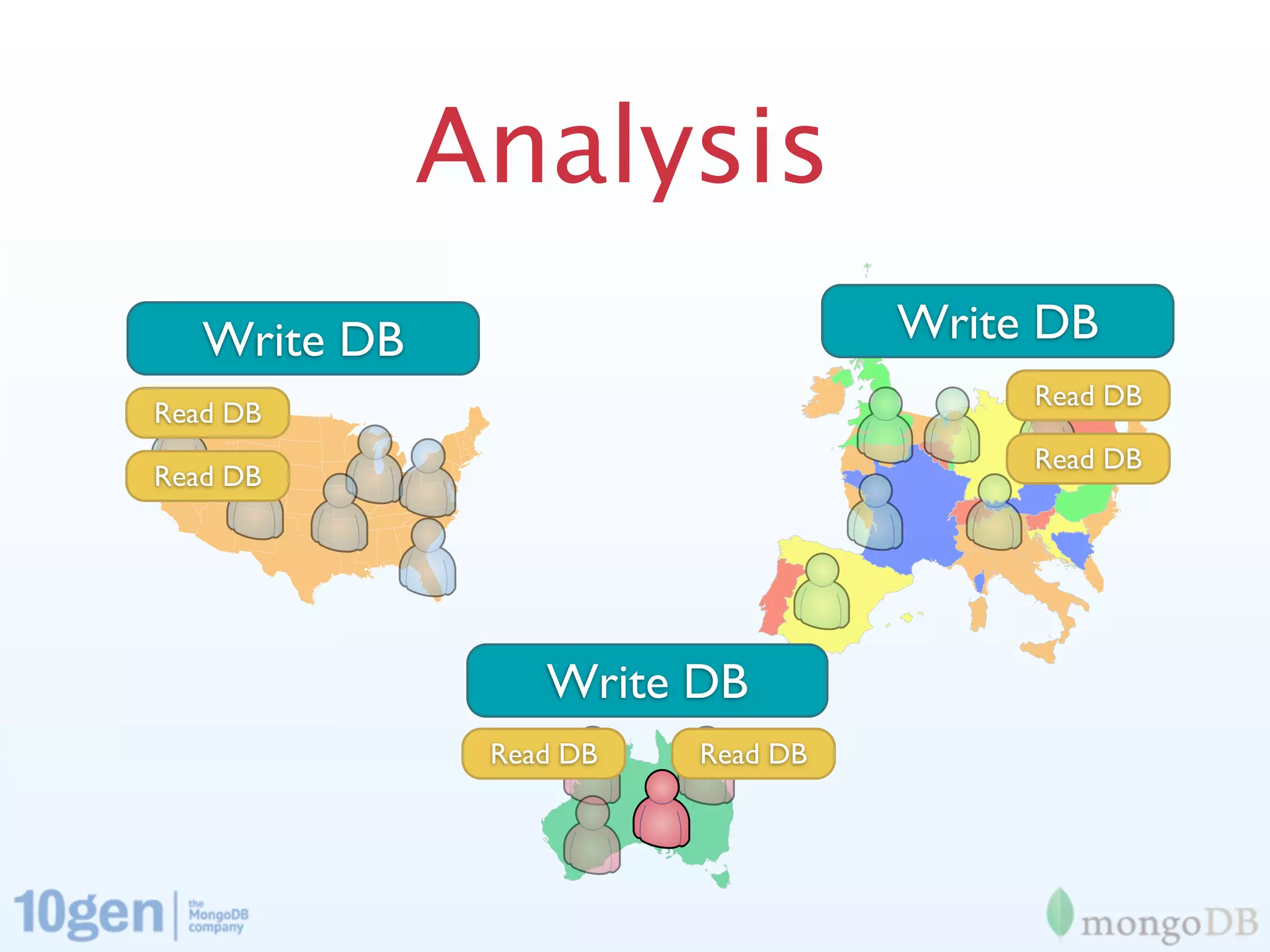 Analysis
   Write DB                        Write DB
                                        Read DB
Read DB
                                        Read DB
Read DB




                  Write DB
               Read DB   Read DB
 