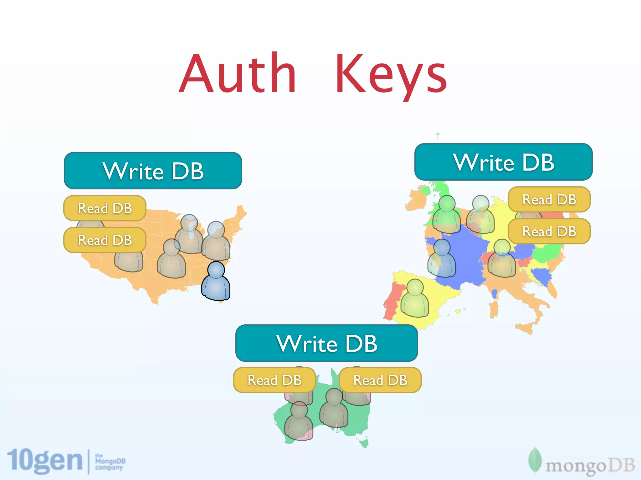Auth Keys
   Write DB                       Write DB
                                       Read DB
Read DB
                                       Read DB
Read DB




                 Write DB
              Read DB   Read DB
 