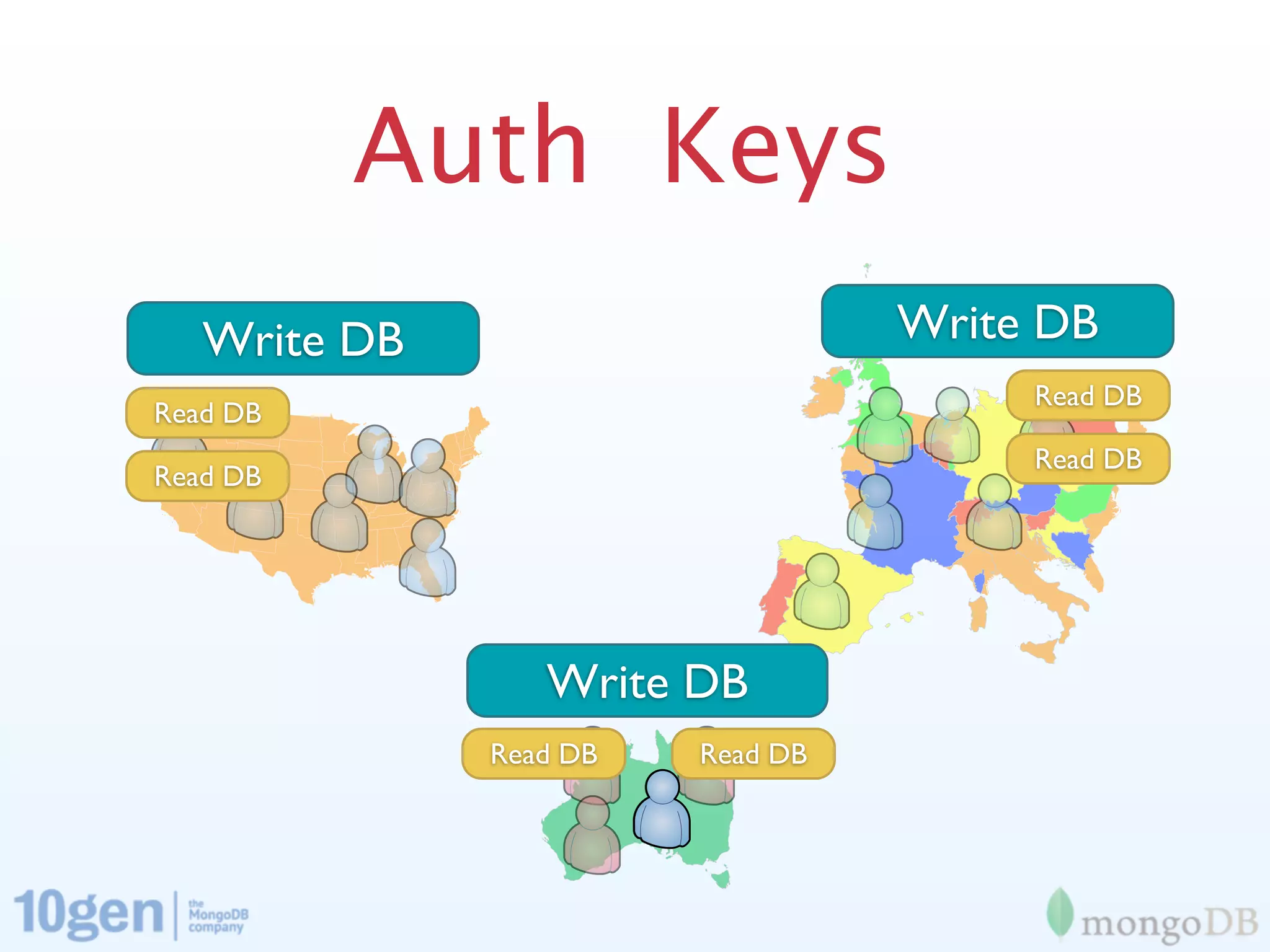 Auth Keys
   Write DB                       Write DB
                                       Read DB
Read DB
                                       Read DB
Read DB




                 Write DB
              Read DB   Read DB
 