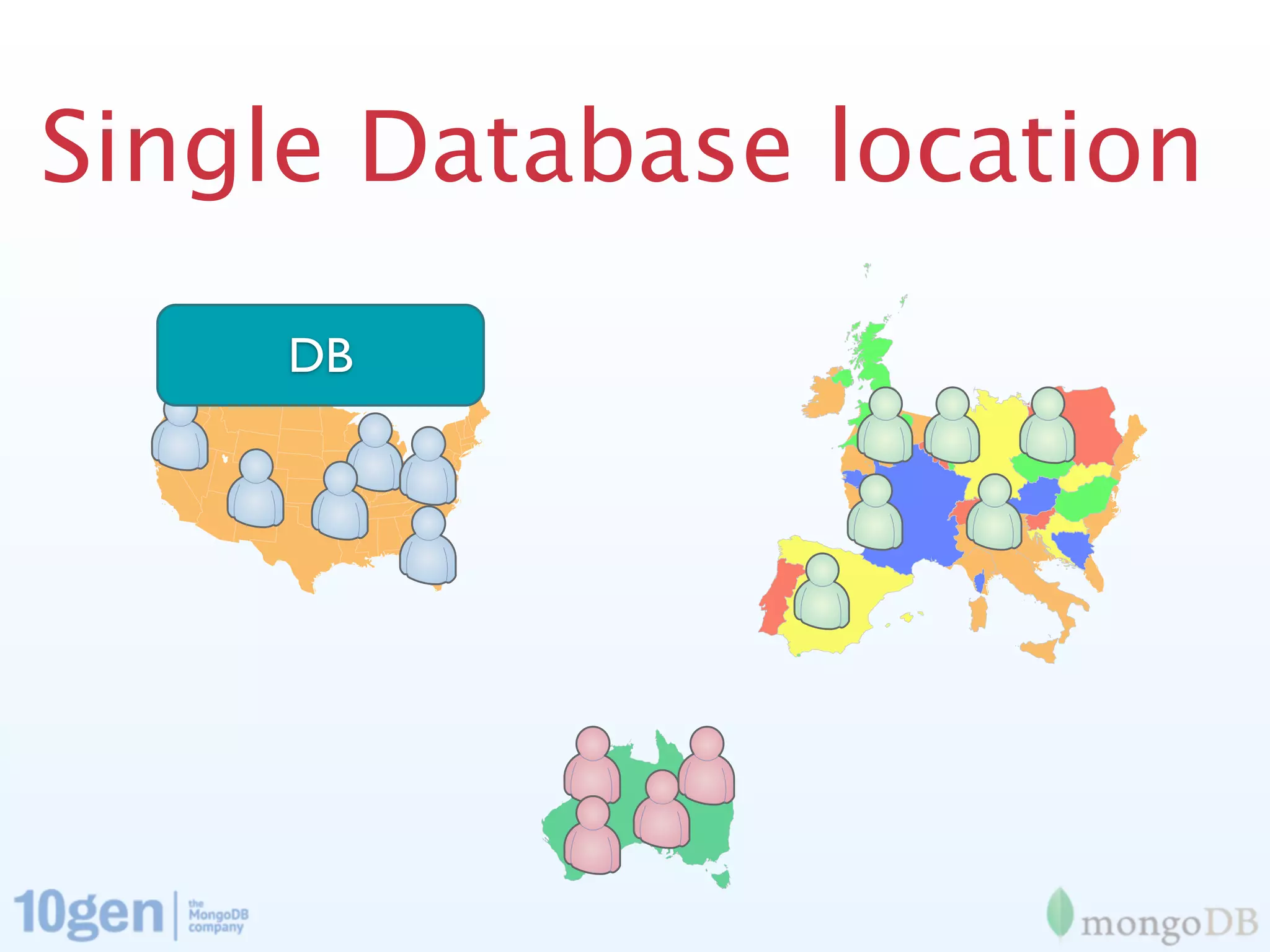 Single Database location
     DB
 