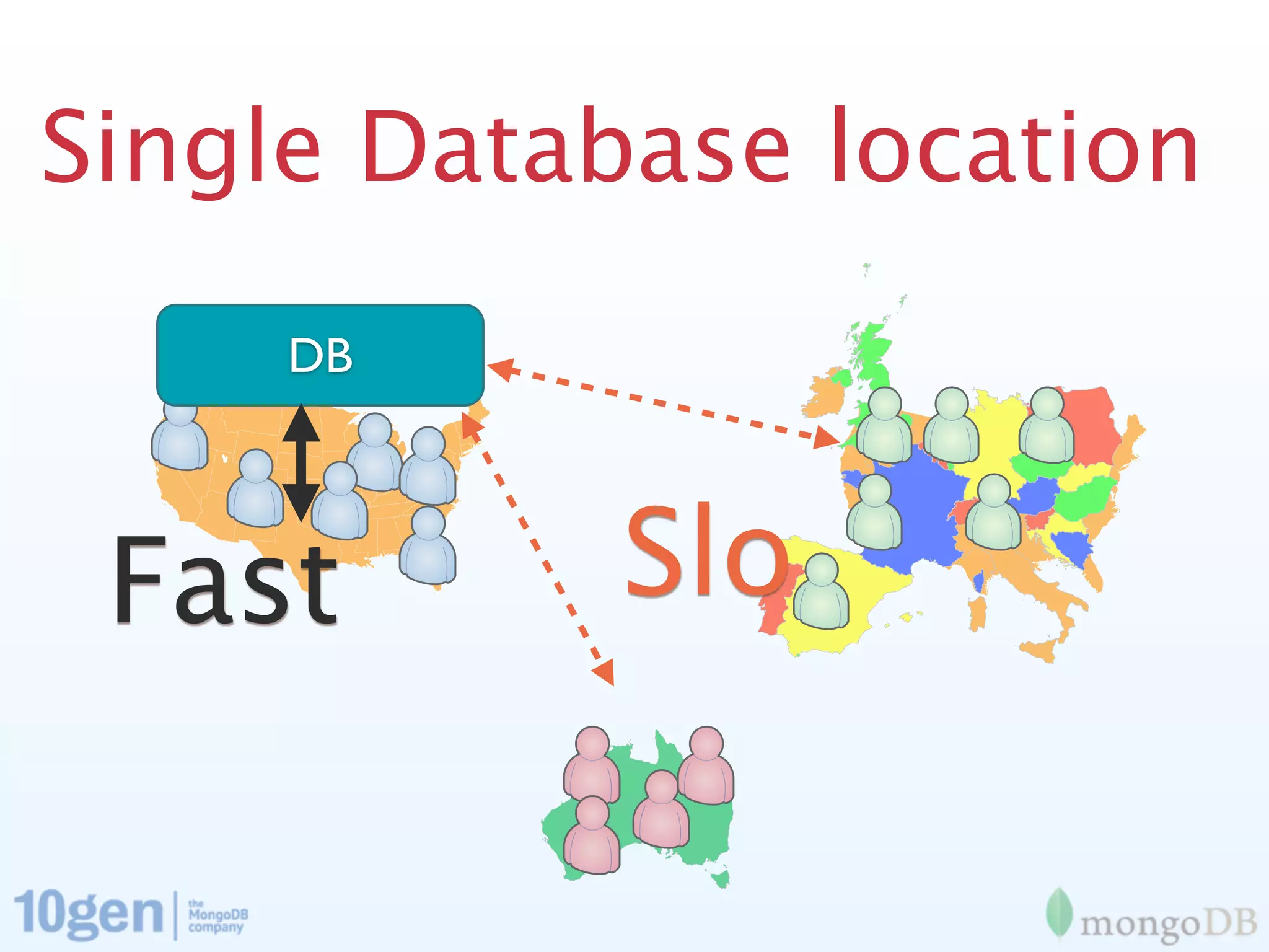 Single Database location
     DB




 Fast       Slo
 