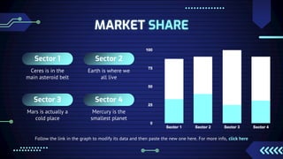 MARKET SHARE
Follow the link in the graph to modify its data and then paste the new one here. For more info, click here
Sector 1
Ceres is in the
main asteroid belt
Sector 2
Earth is where we
all live
Sector 3
Mars is actually a
cold place
Sector 4
Mercury is the
smallest planet
 