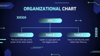 ORGANIZATIONAL CHART
CEO
Team 1
The Sun is the star at the
center of the Solar System
Team 2
Jupiter is a gas giant and
the biggest planet
Team 3
Venus is terribly hot, even
hotter than Mercury
 