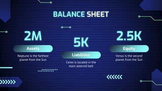 BALANCE SHEET
Neptune is the farthest
planet from the Sun
Assets
2M
Liabilities
Ceres is located in the
main asteroid belt
5K Equity
Venus is the second
planet from the Sun
2.5K
 