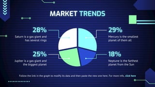 MARKET TRENDS
Follow the link in the graph to modify its data and then paste the new one here. For more info, click here
28%
Saturn is a gas giant and
has several rings
25%
Jupiter is a gas giant and
the biggest planet
29%
Mercury is the smallest
planet of them all
18%
Neptune is the farthest
planet from the Sun
 